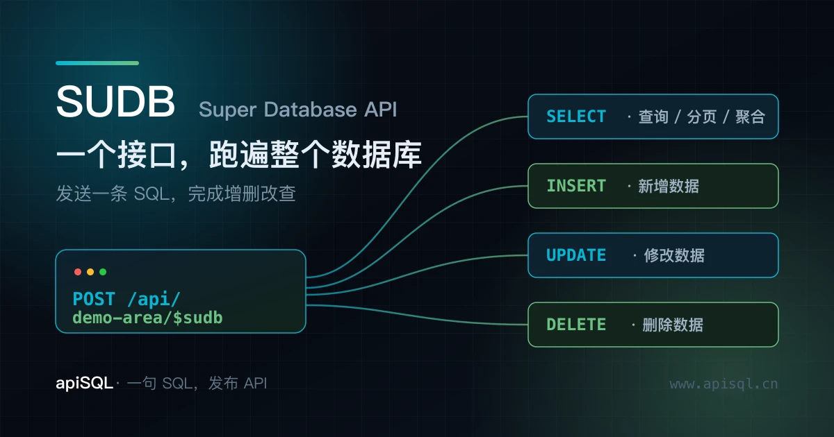 一个API接口，如何实现数据库增删改查